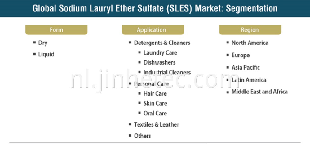 SLES Excellent In Biodegradable Surfactant